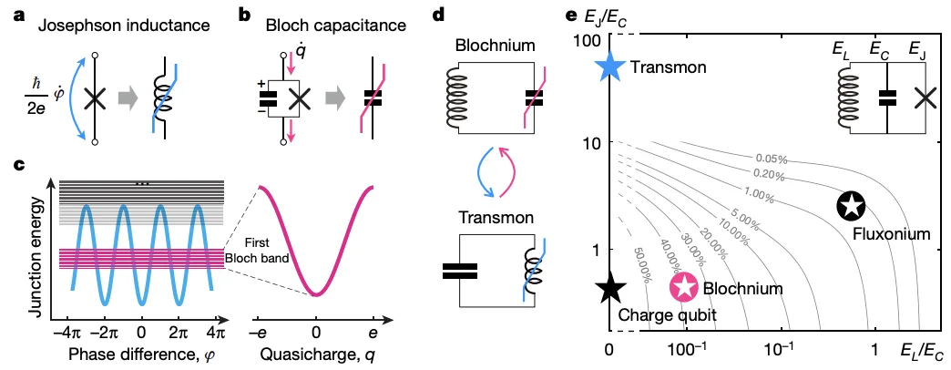 Quantum circuit diagram